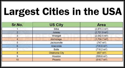 what is the capital city of usa|10 largest cities in the us.